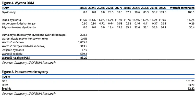 Wycena spółki ML System oraz zmiana prognoz finansowych [raport na zlecenie GPW]  - 3