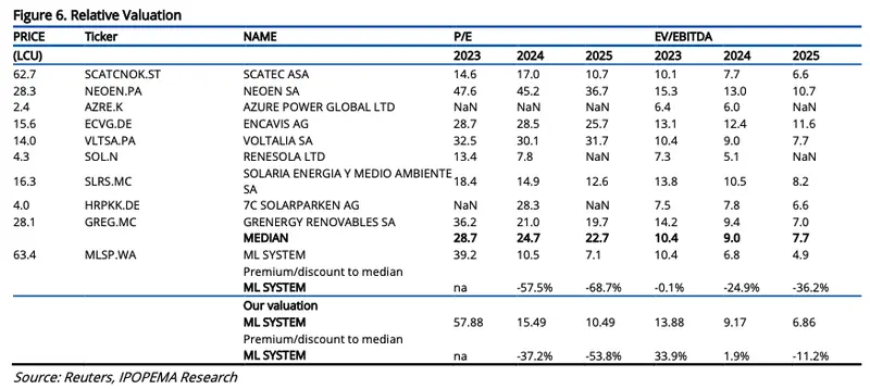 Wycena spółki ML System oraz zmiana prognoz finansowych [raport na zlecenie GPW]  - 4