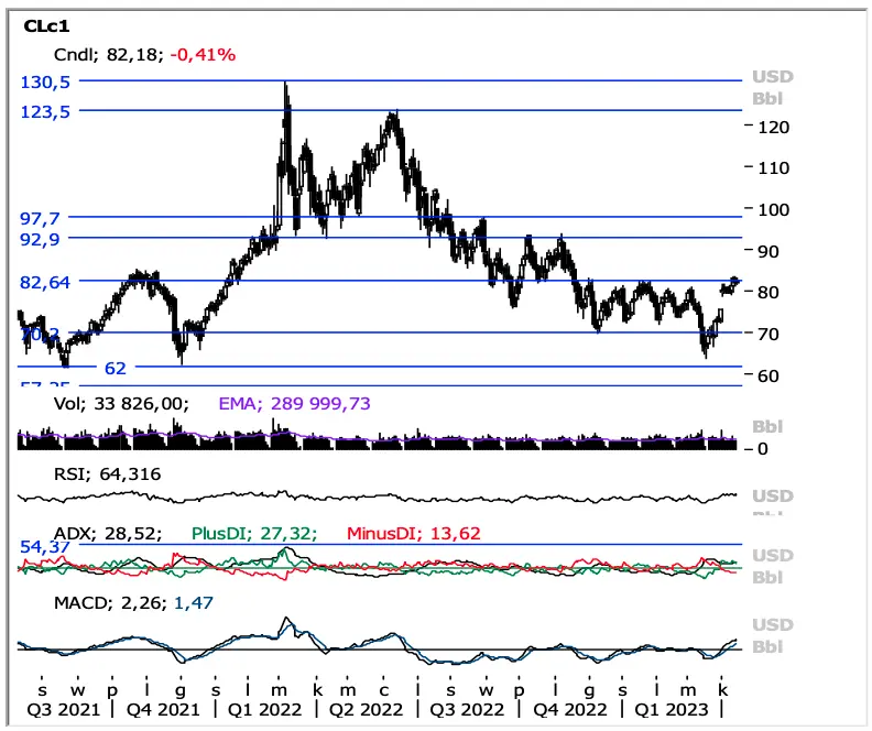 Zabójcze spadki kursu euro (EUR) i dolara (USD). Mega wybicia złotego (PLN), ropa (WTI) znów mocno zaskoczyła! Kursy walut na rynku Fx - 5