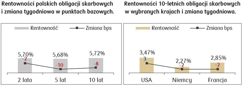 Akcje i obligacje: akcje Disneya pociągnęły indeks Dow Jones w dół - 2