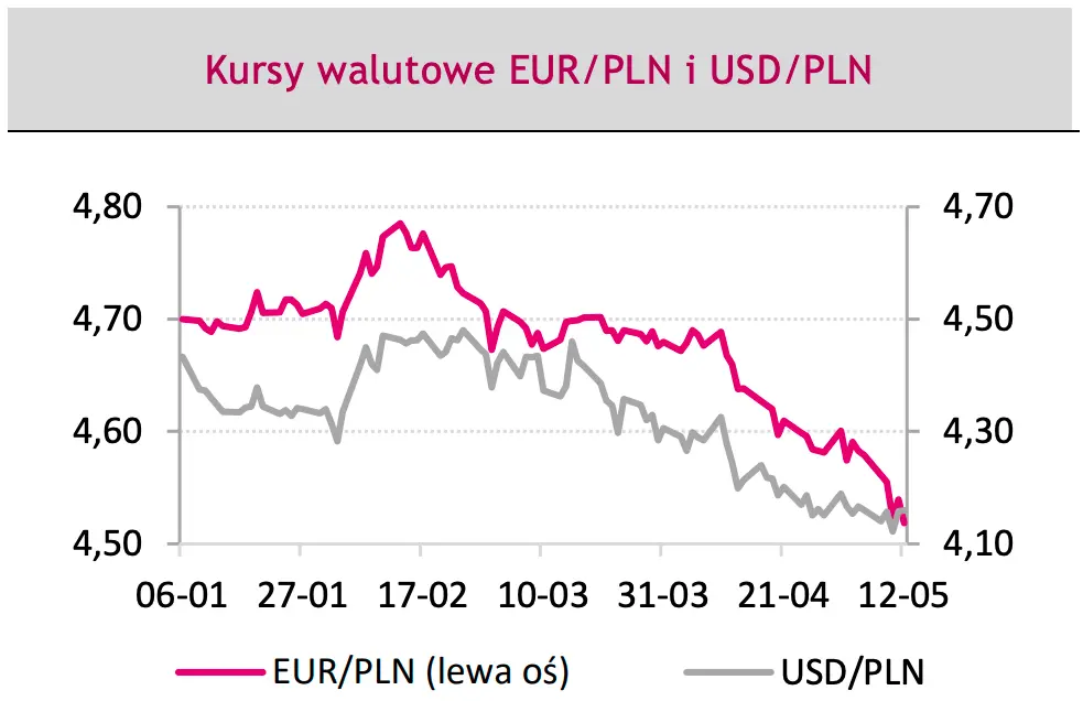 Ciemne chmury nad kursami głównych walut! Kursy euro (EUR), dolara (USD) i złotego (PLN) narażone na wahania, będzie się działo na FOREX - 2