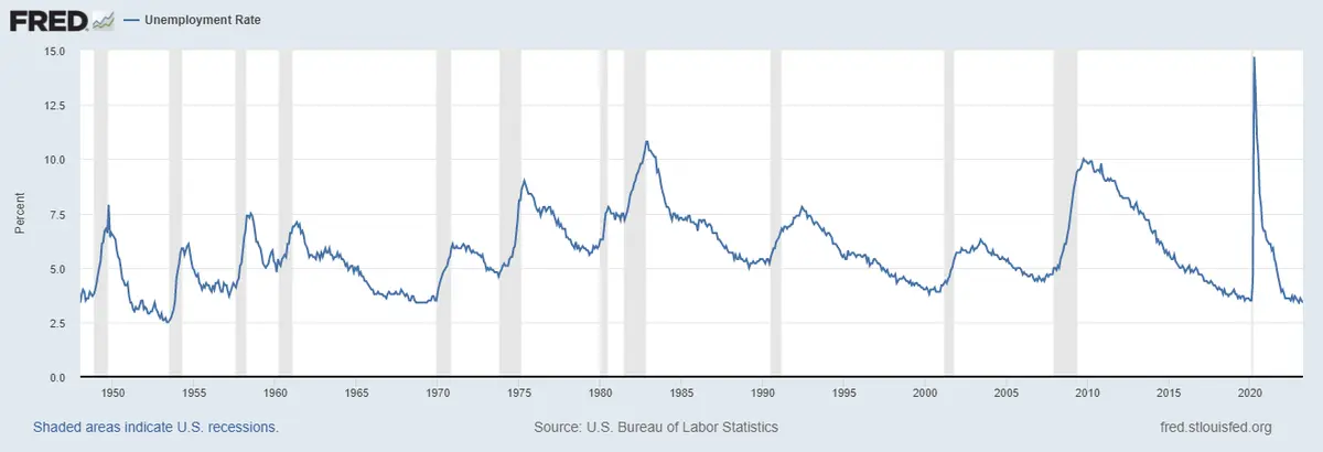 Co jest nie tak z amerykańskim rynkiem pracy? - 2