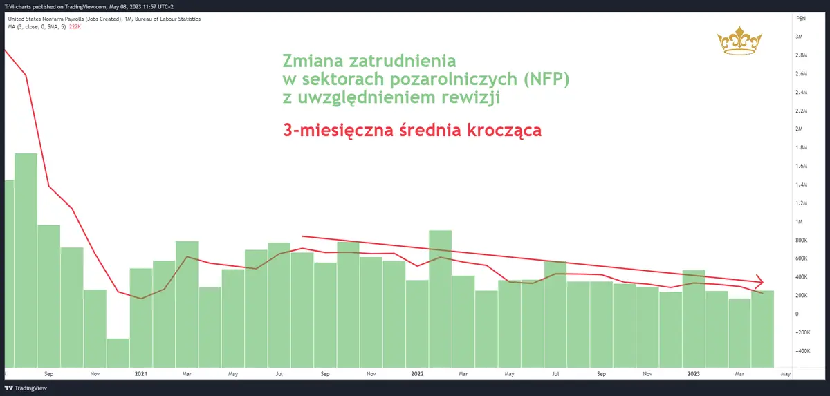 Co jest nie tak z amerykańskim rynkiem pracy? - 8