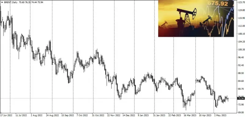 Czy zaostrzenie ograniczeń w eksporcie rosyjskiej ropy zachwieje rynkiem czarnego złota? - 1