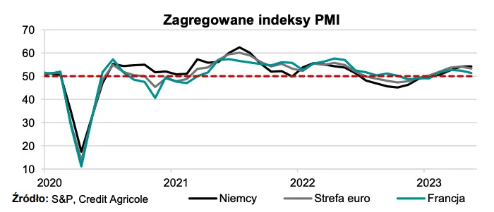 Dychotomiczny wzrost gospodarczy w strefie euro - 1