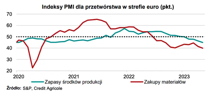 Dychotomiczny wzrost gospodarczy w strefie euro - 3