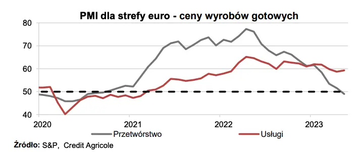 Dychotomiczny wzrost gospodarczy w strefie euro - 4