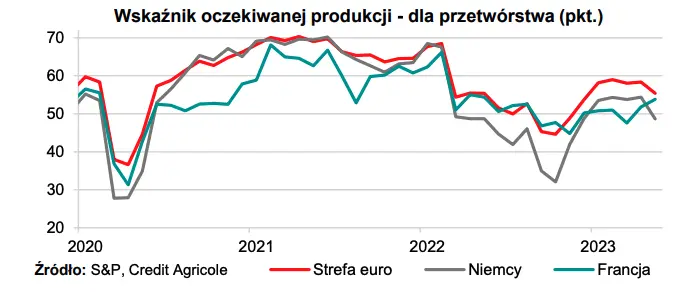 Dychotomiczny wzrost gospodarczy w strefie euro - 5