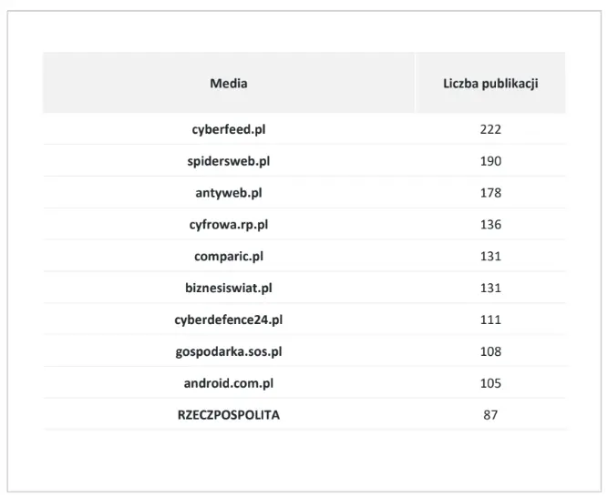 Fenomenalny wzrost popularności ChatGPT. Kim są użytkownicy narzędzia? - 2