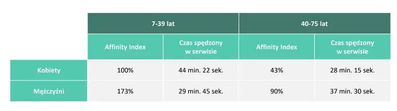 Fenomenalny wzrost popularności ChatGPT. Kim są użytkownicy narzędzia? - 4