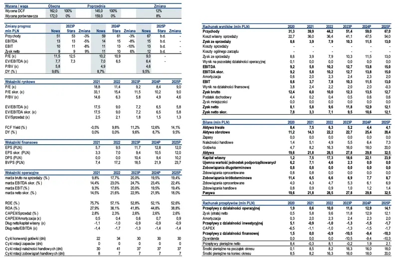 Gamivo: Dobry kwartał z efektem przesunięcia premier z 4Q’22; dywidenda pozytywnym zaskoczeniem [GPWPA 3.0] - 3