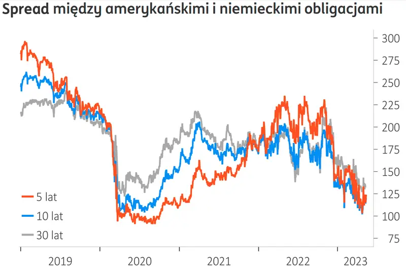 Kurs złotego (PLN) wystrzelił w górę! Trwa dramat głównych walut, w szczególności kursu euro (EUR). Sprawdzamy co dalej  - 2