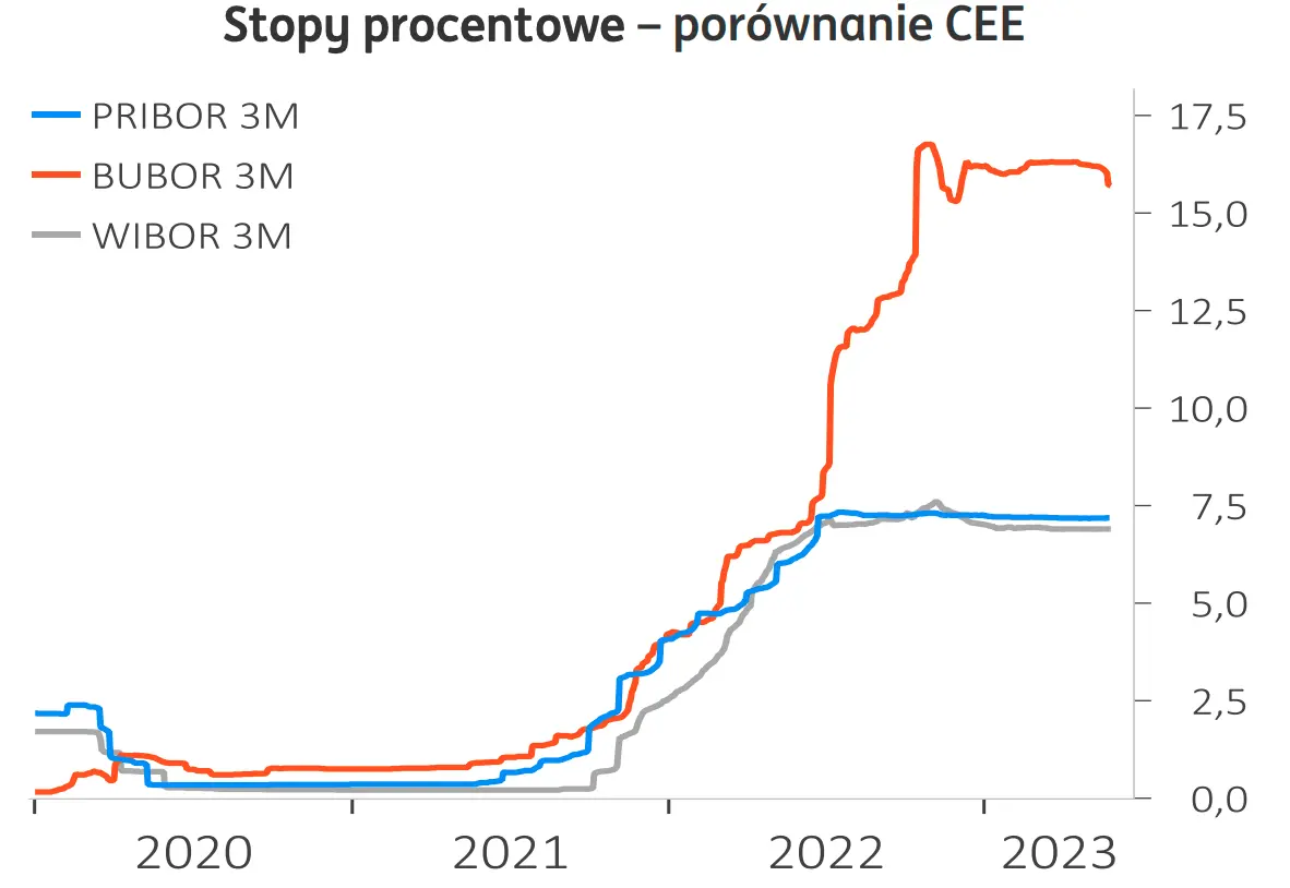 Kursy walut szykują się do wystrzału? Sprawdź, co analitycy mówią o przyszłości dolara (USD), euro (EUR), funta (GBP) i franka (CHF) - ile złotych (PLN) za te waluty  - 3