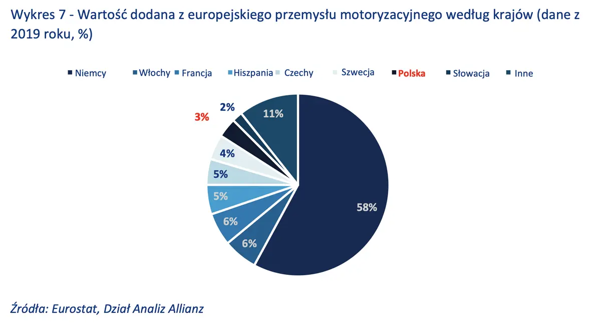 Mapowanie chińskiego wyzwania dla europejskiego przemysłu motoryzacyjnego  - 1