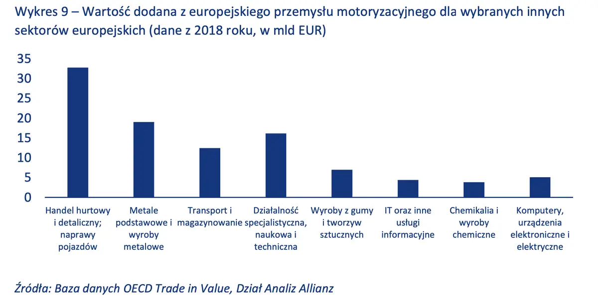 Mapowanie chińskiego wyzwania dla europejskiego przemysłu motoryzacyjnego  - 3