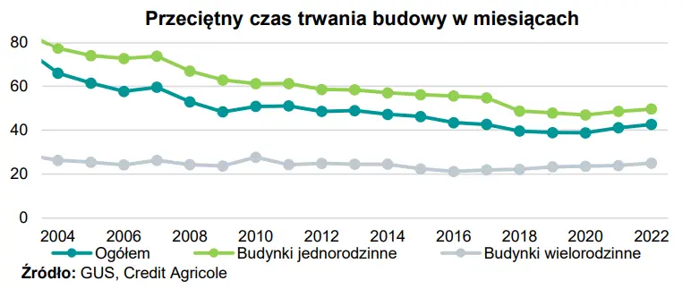 Na rynku nieruchomości w USA trwa zapaść! Tymczasem w Polsce ceny mieszkań nie przestają rosnąć… W 2024 r będzie jeszcze gorzej  - 2