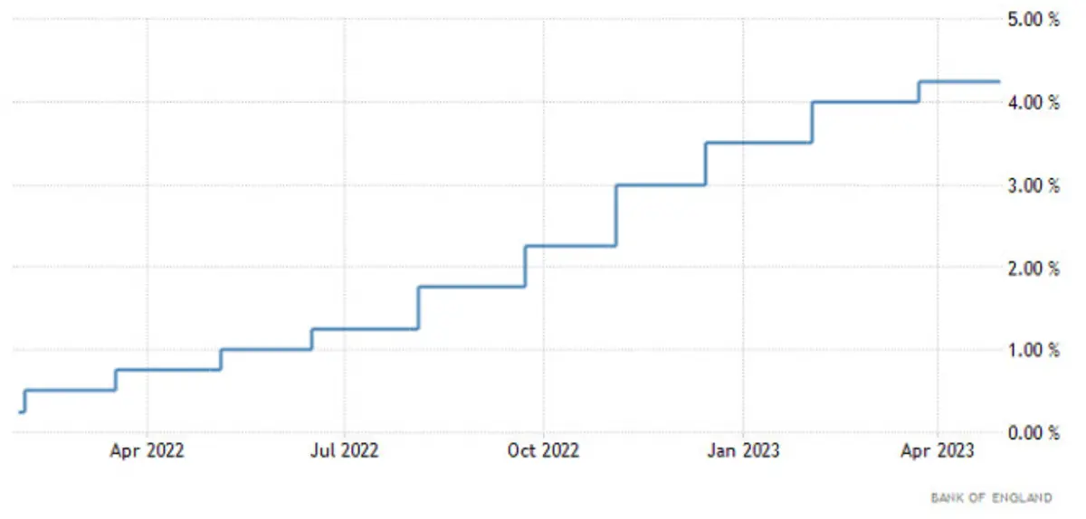 Plan handlowy dla głównej pary walutowej (EUR/USD) i funta do dolara (GBP/USD) na 11 maja 2023 - 2