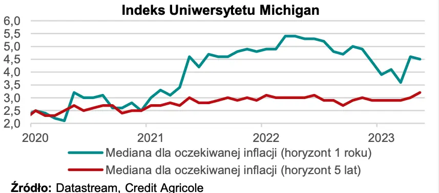 Podsumowanie najważniejszych wydarzeń minionego tygodnia oraz rewizja prognoz dla kursu euro do złotego (EURPLN) - 2