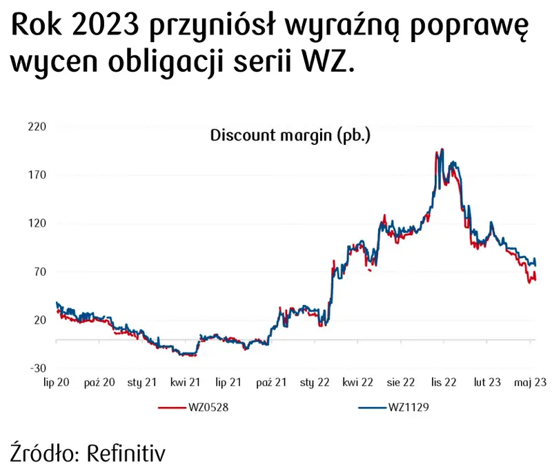 Prognoza dla kursu euro (EUR), dolara (USD) i złotego (PLN): ta waluta zanurkowała! Sprawdź, co analitycy mówi o przyszłości głównych walut - 3