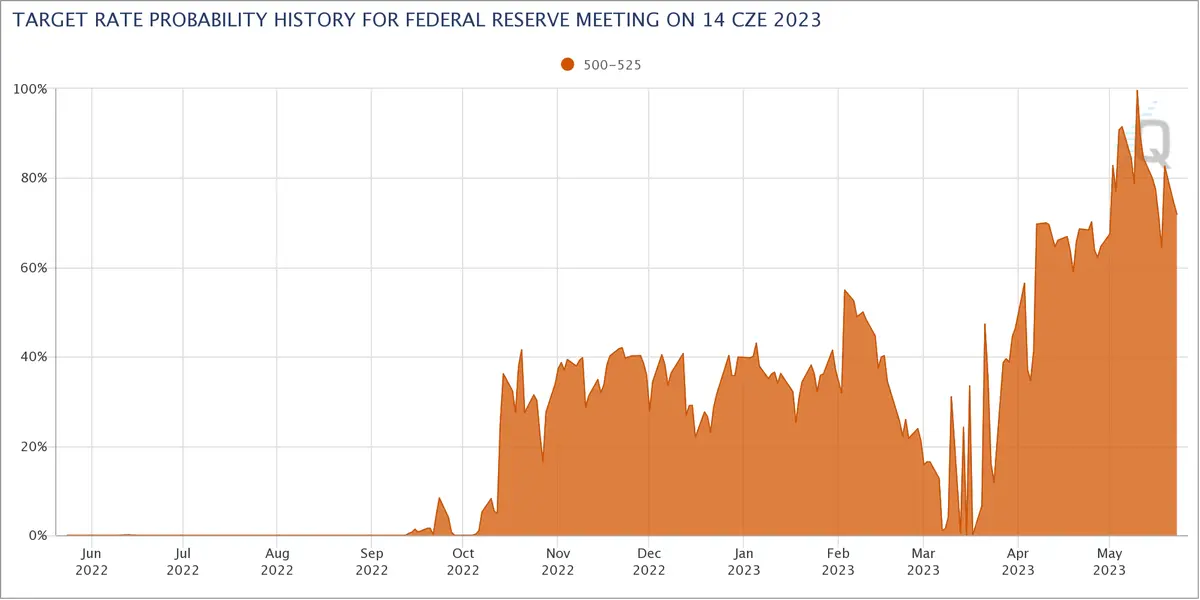 Protokół z posiedzenia FOMC – gremium podzielone - 2