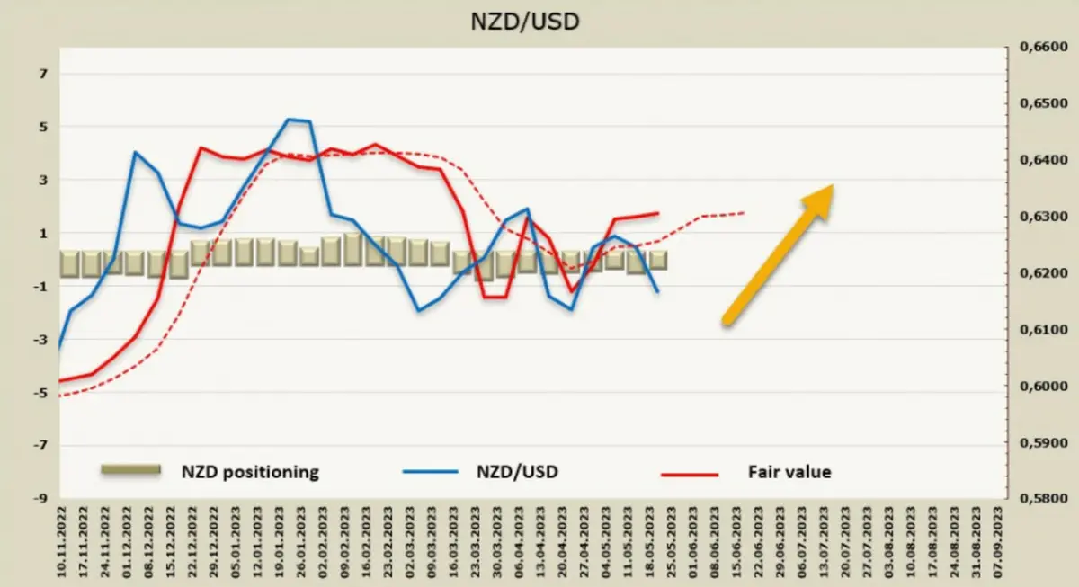 Przegląd USD, NZD, AUD: spadek chęci do ryzyka z powodu braku postępów w negocjacjach dotyczących limitu zadłużenia USA - 2
