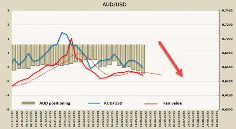 Przegląd USD, NZD, AUD: spadek chęci do ryzyka z powodu braku postępów w negocjacjach dotyczących limitu zadłużenia USA - 3