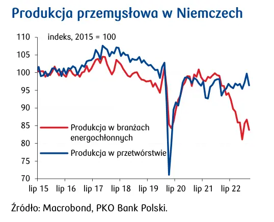 Przegląd wydarzeń ekonomicznych: Wiosenne przesilenie  - 2