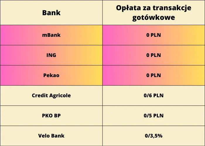 Ranking kont dla młodych maj 2023. Gdzie znajdę najlepszą ofertę konta dla młodych w maju 2023? Analizujemy rynkowe propozycje - 2