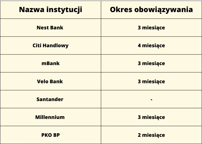 Ranking kont oszczędnościowych na maj 2023. Jakie konto oszczędnościowe wybrać w maju 2023? Zestawienie najlepszych i najwyżej oprocentowanych ofert rynkowych  - 2