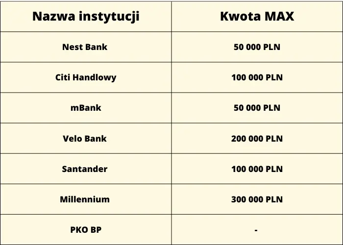 Ranking kont oszczędnościowych na maj 2023. Jakie konto oszczędnościowe wybrać w maju 2023? Zestawienie najlepszych i najwyżej oprocentowanych ofert rynkowych  - 3