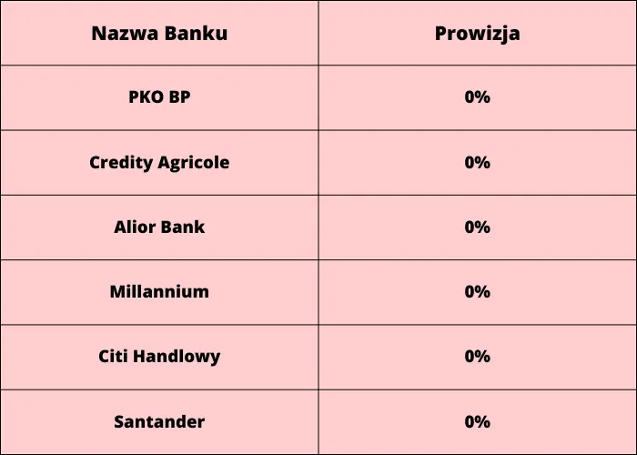 Ranking kredytów konsolidacyjnych maj 2023. Czym  jest kredyt konsolidacyjny? Jak działa? Czy i gdzie warto wziąć kredyt konsolidacyjny  w maju 2023 roku? - 3