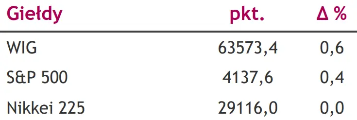 RPP zgodnie z oczekiwaniami rynków – czy Bank Anglii będzie równie zgodny? [rynek walutowy: EUR/PLN, USD/PLN, CHF/PLN, EUR/USD] - 3