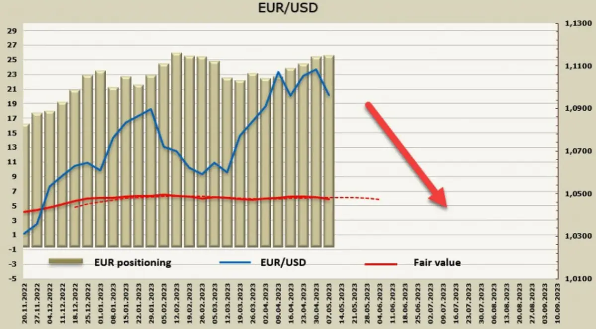 Rynki ostrożne przed raportem inflacyjnym USA. Przegląd kursów dolara (USD), euro (EUR) i funta (GBP) - 2