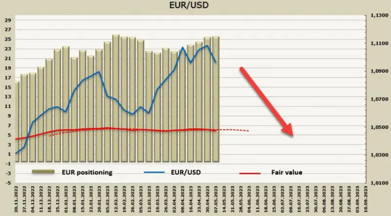 Rynki ostrożne przed raportem inflacyjnym USA. Przegląd kursów dolara (USD), euro (EUR) i funta (GBP) - 2