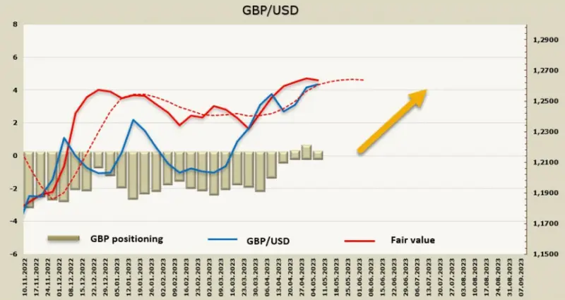 Rynki ostrożne przed raportem inflacyjnym USA. Przegląd kursów dolara (USD), euro (EUR) i funta (GBP) - 3