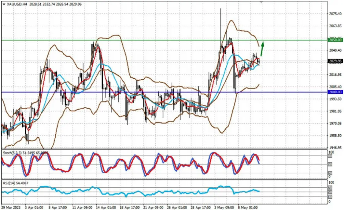 Rynki pod znakiem zapytania. Inflacja w USA namiesz? Zobacz, jak mogą zareagować cena złota i kurs USD/CHF - 1