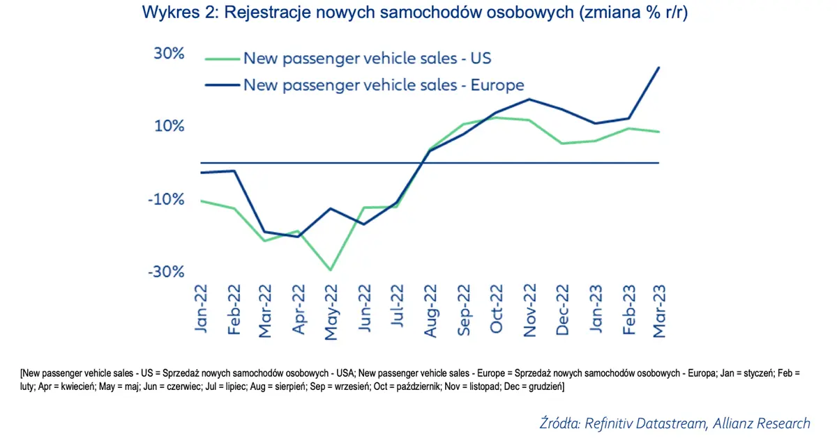 Samochody elektryczne – jeszcze nie ma wojny cenowej - 2