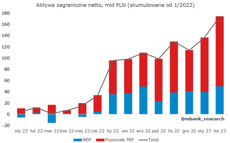 Śledztwo ekonomiczne: tajemnicze źródło wzrostu podaży pieniądza w Polsce - 5
