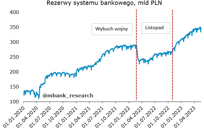 Śledztwo ekonomiczne: tajemnicze źródło wzrostu podaży pieniądza w Polsce - 6