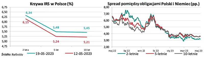 Tąpnięcie euro! Kurs EURPLN padł na najniższe wartości od czerwca 2021 r.! Zobaczmy, co dalej z kursami najważniejszych walut z Forex - 2