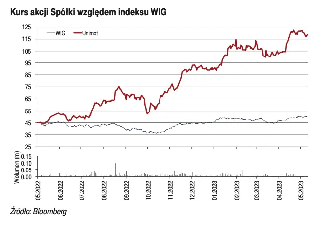 Unimot: opinia inwestycyjna [raport w ranach programu wsparcia analitycznego GPW] - 1