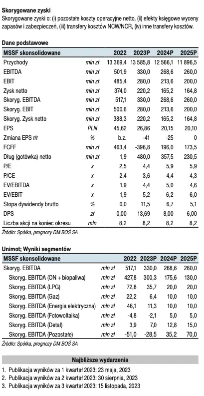 Unimot: opinia inwestycyjna [raport w ranach programu wsparcia analitycznego GPW] - 2