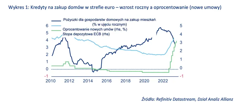 W centrum uwagi – Europejski rynek mieszkaniowy – dom (nie)słodki dom? - 1