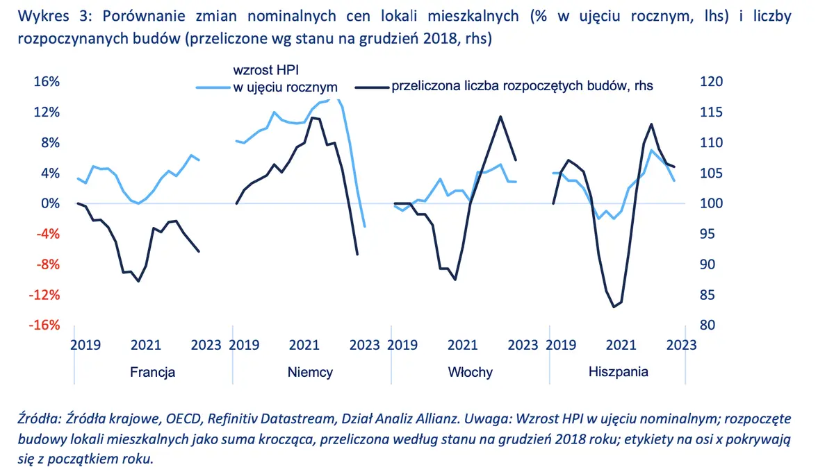 W centrum uwagi – Europejski rynek mieszkaniowy – dom (nie)słodki dom? - 3