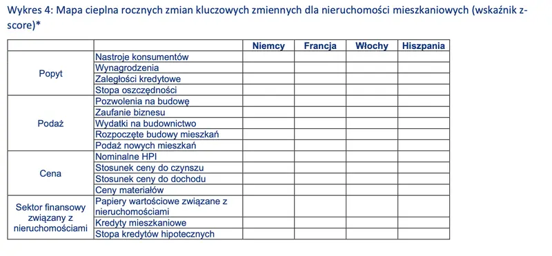 W centrum uwagi – Europejski rynek mieszkaniowy – dom (nie)słodki dom? - 4