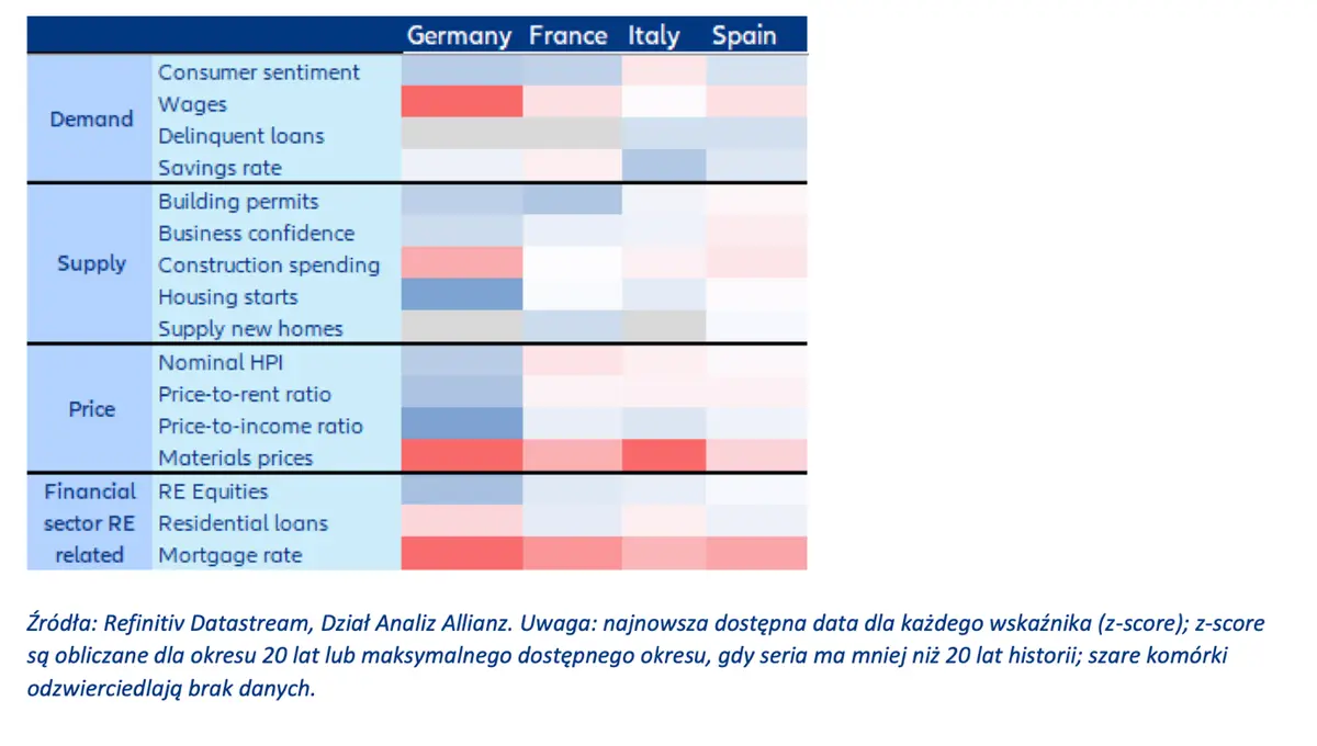 W centrum uwagi – Europejski rynek mieszkaniowy – dom (nie)słodki dom? - 5