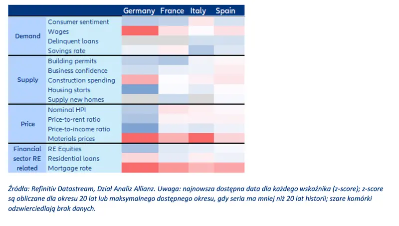 W centrum uwagi – Europejski rynek mieszkaniowy – dom (nie)słodki dom? - 5