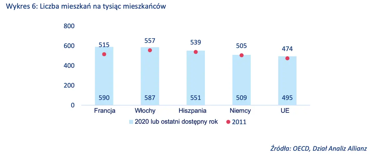 W centrum uwagi – Europejski rynek mieszkaniowy – dom (nie)słodki dom? - 7