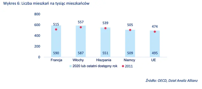 W centrum uwagi – Europejski rynek mieszkaniowy – dom (nie)słodki dom? - 7