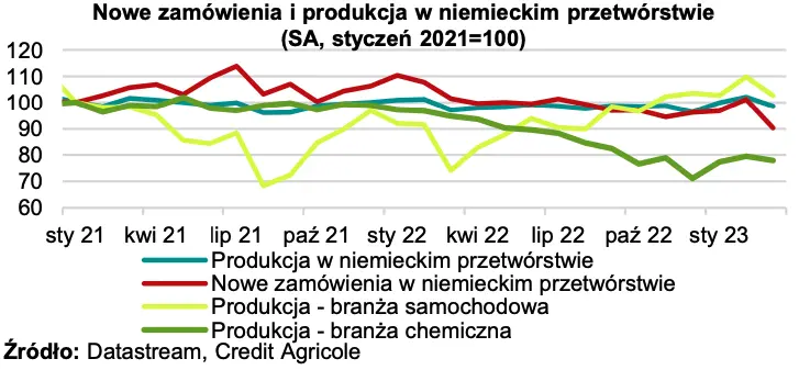 W tym tygodniu: RPP utrzyma niezmieniony poziom stóp procentowych? [MAKROmapa] - 2